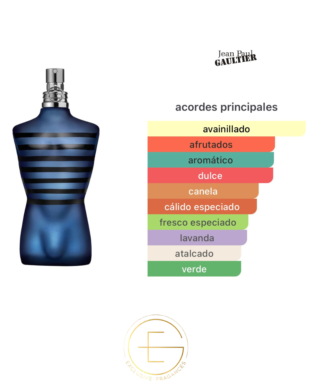 Jean Paul Gaultier Ultramale