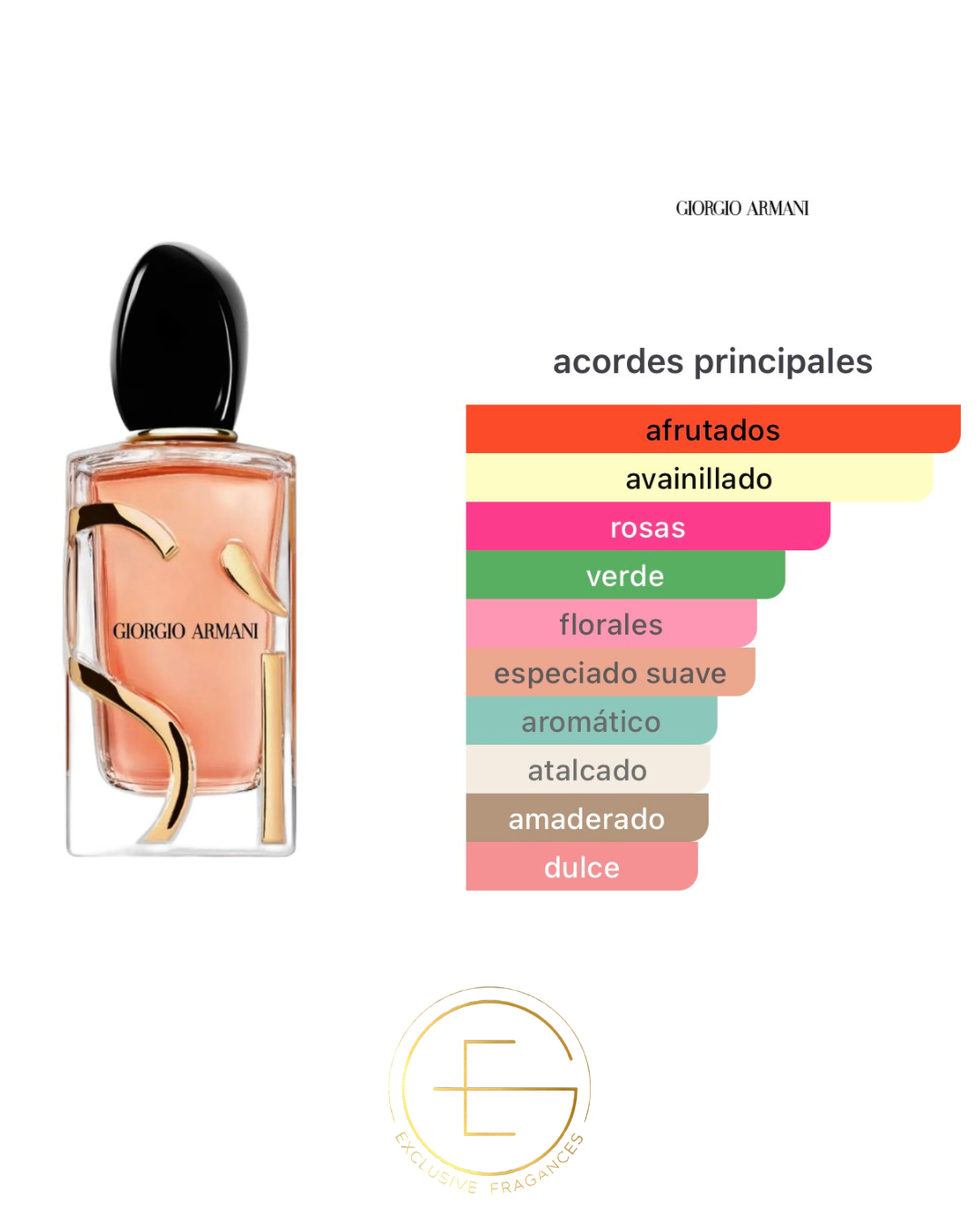 Giorgio Armani Si Intense