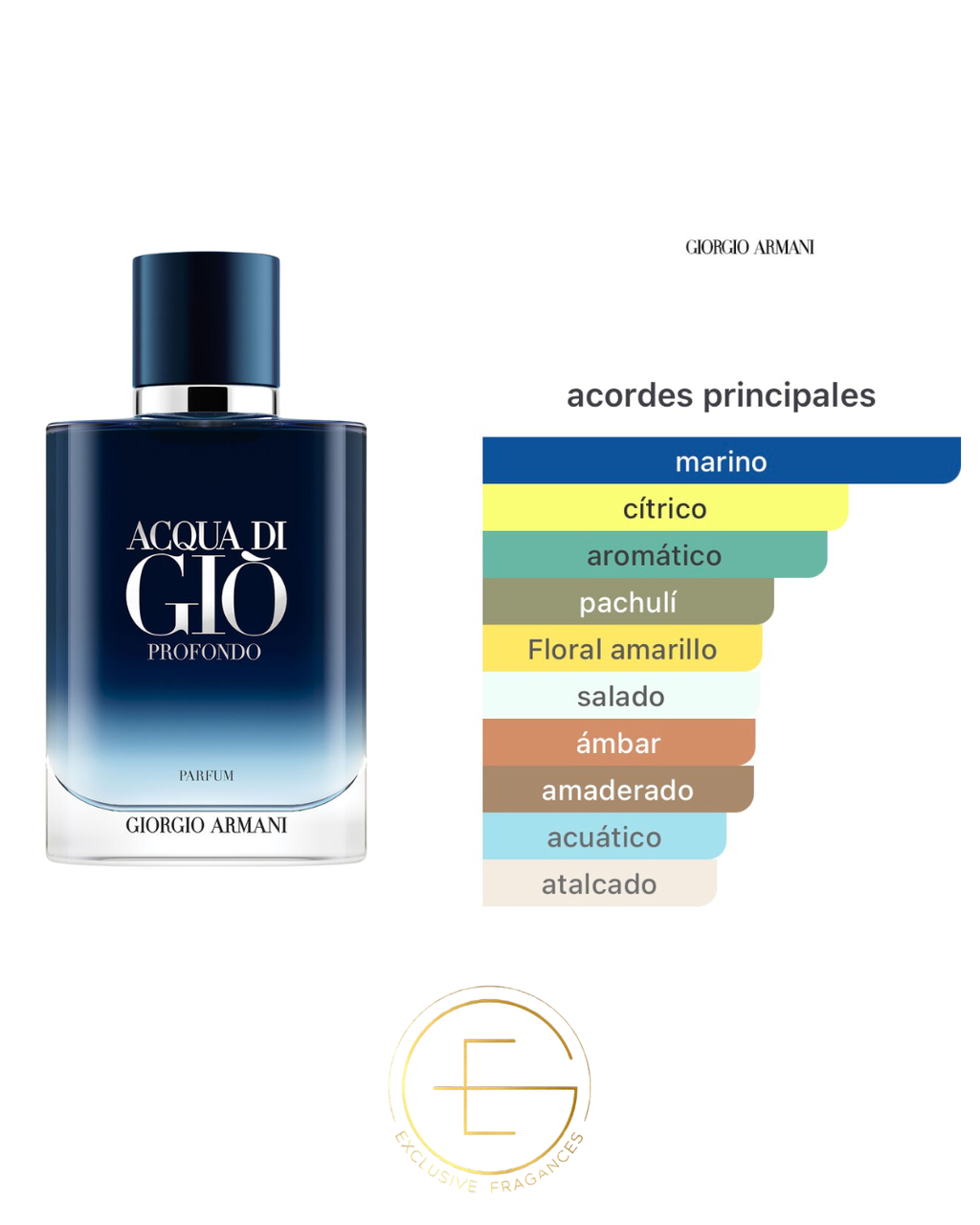 Giorgio Armani Acqua Di Gio Profondo Parfum