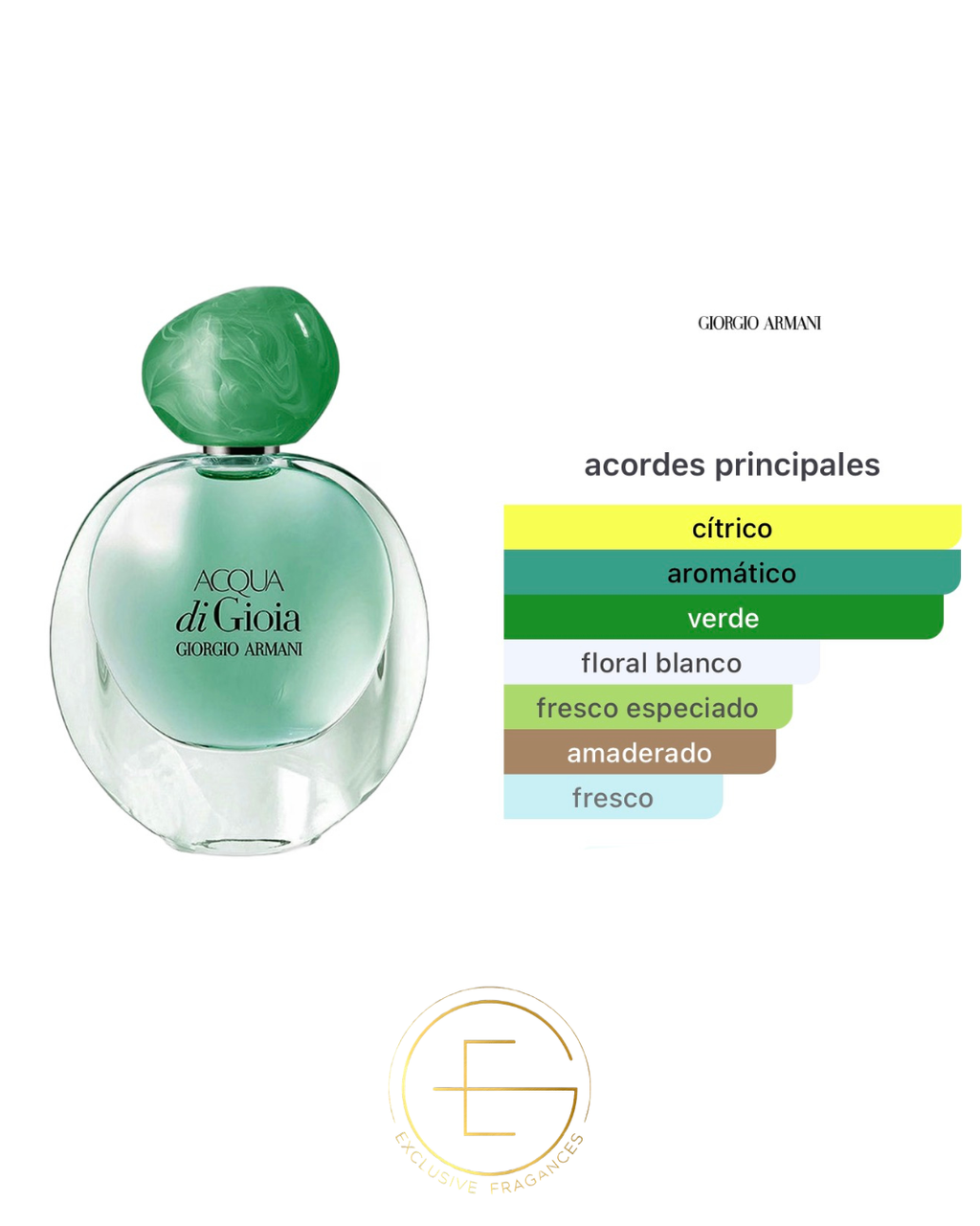 Giorgio Armani Acqua Di Gioia