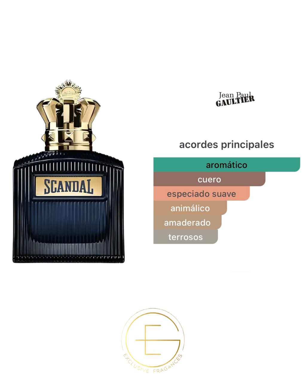 Jean Paul Gaultier Scandal Pour Homme Intense