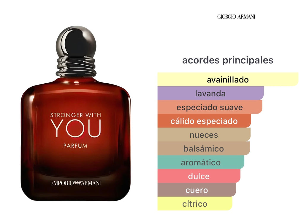Giorgio Armani Stronger With You Parfum
