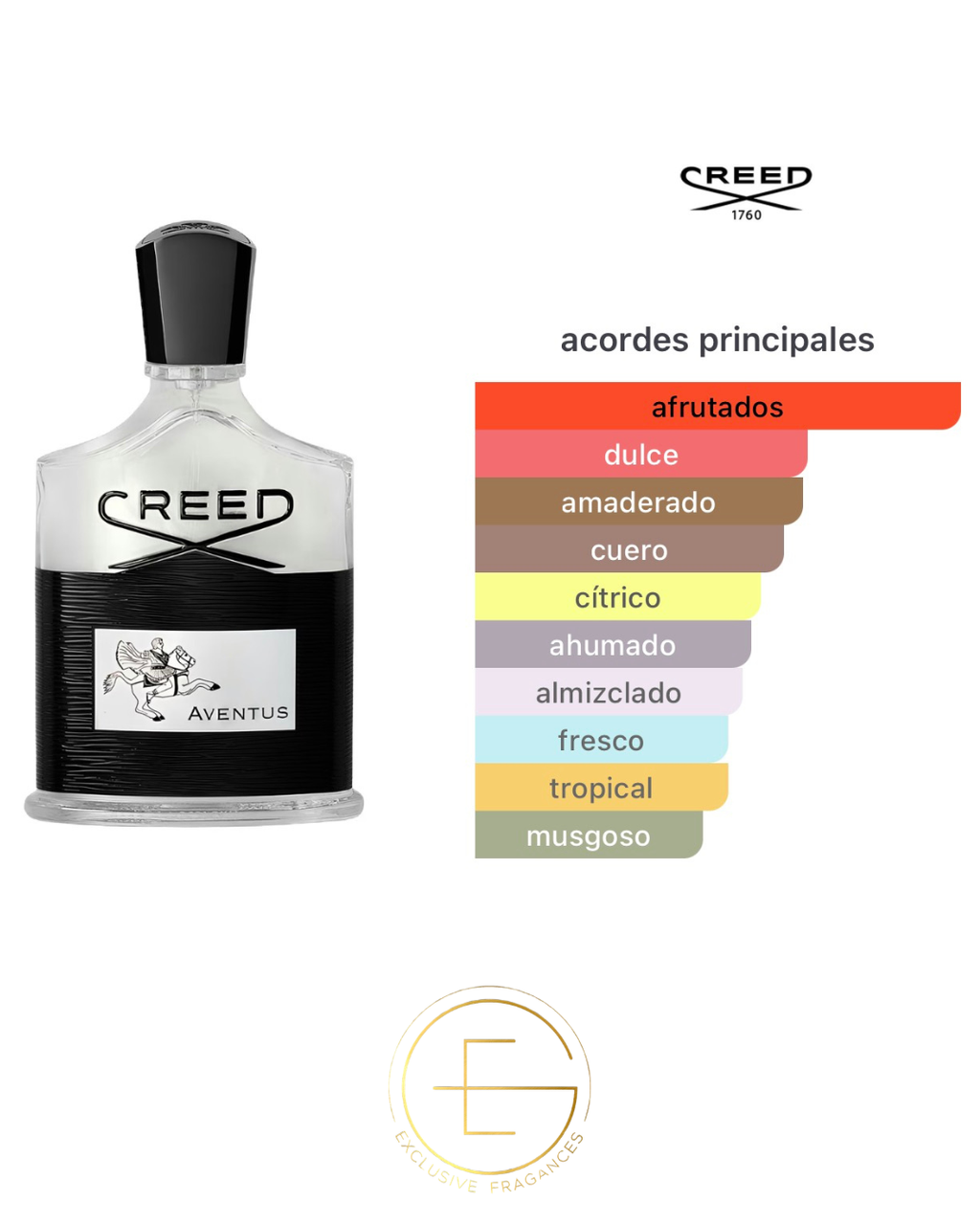 Creed Aventus For Him