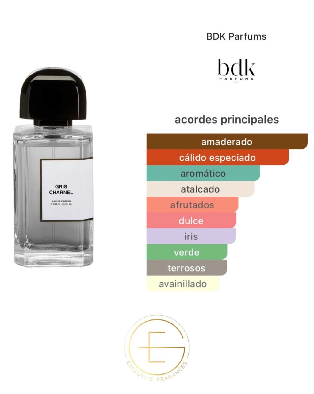 BDK Parfums Gris Charnel