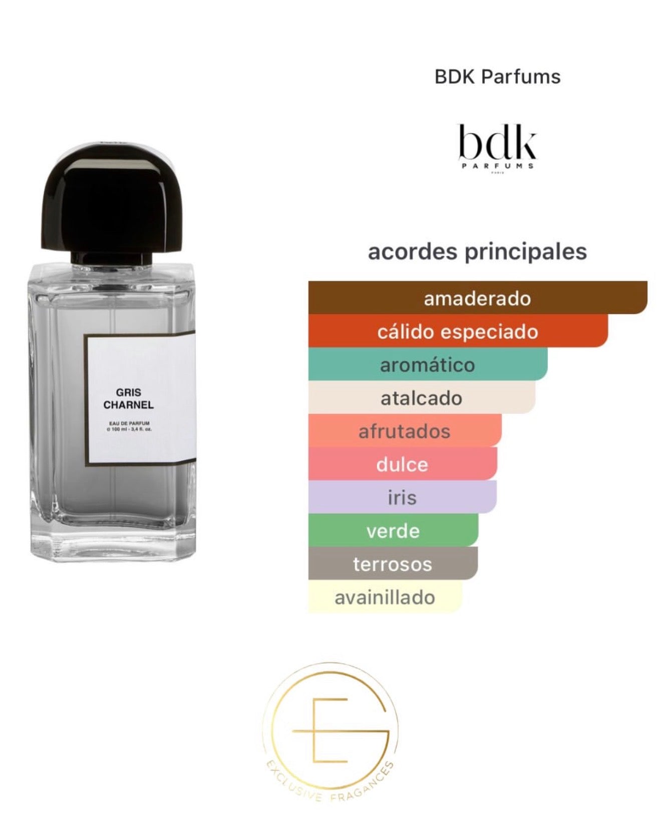 BDK Parfums Gris Charnel