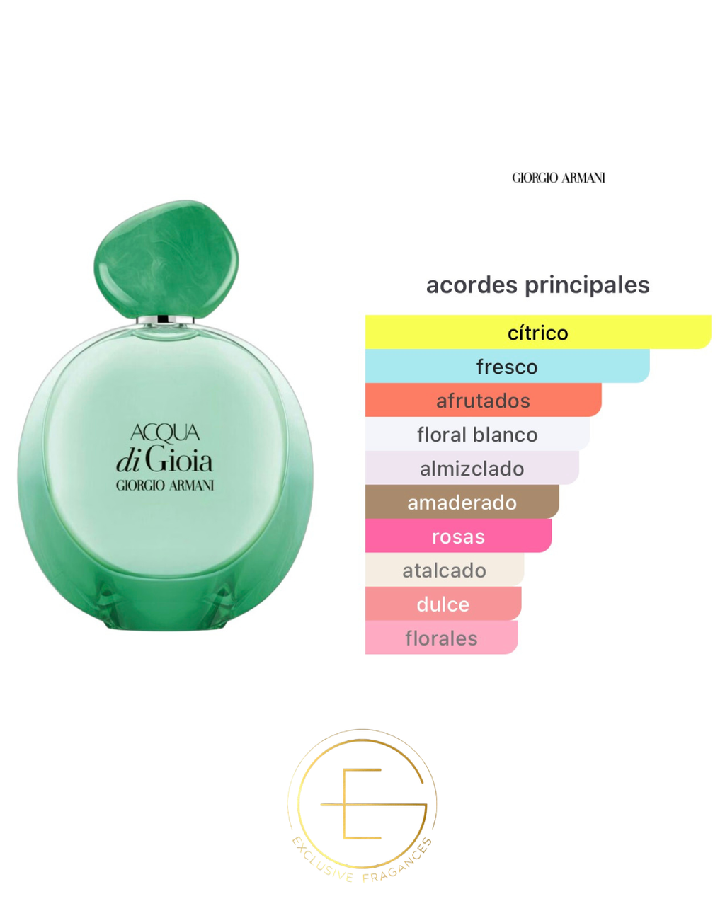 Giorgio Armani Acqua Di Gioia Intense