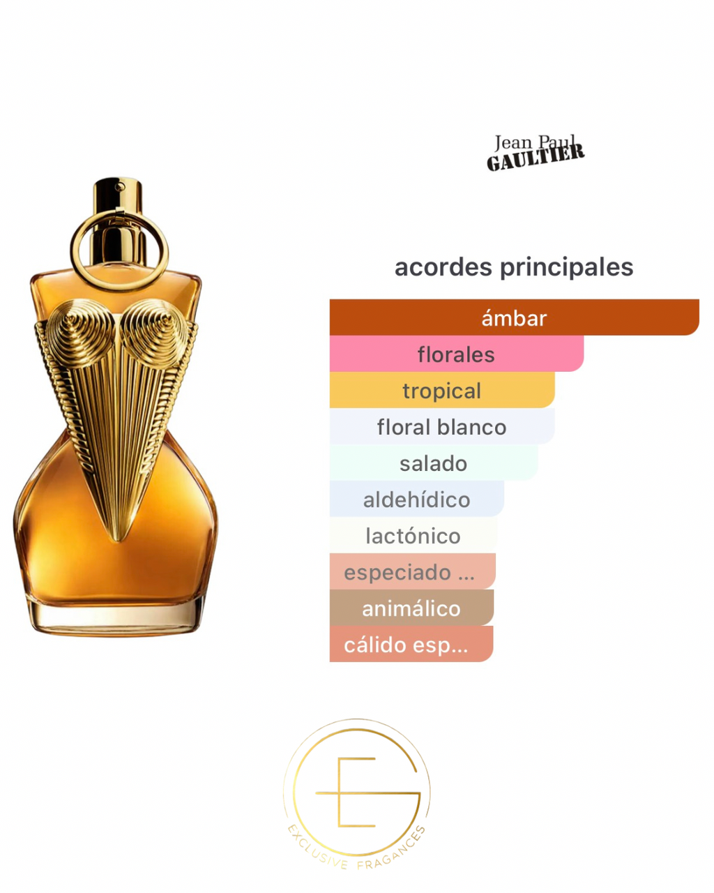 Jean Paul Gaultier Divine Le Parfum