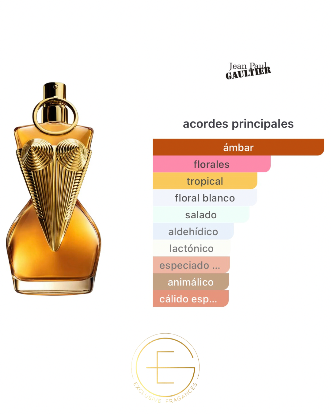 Jean Paul Gaultier Divine Le Parfum