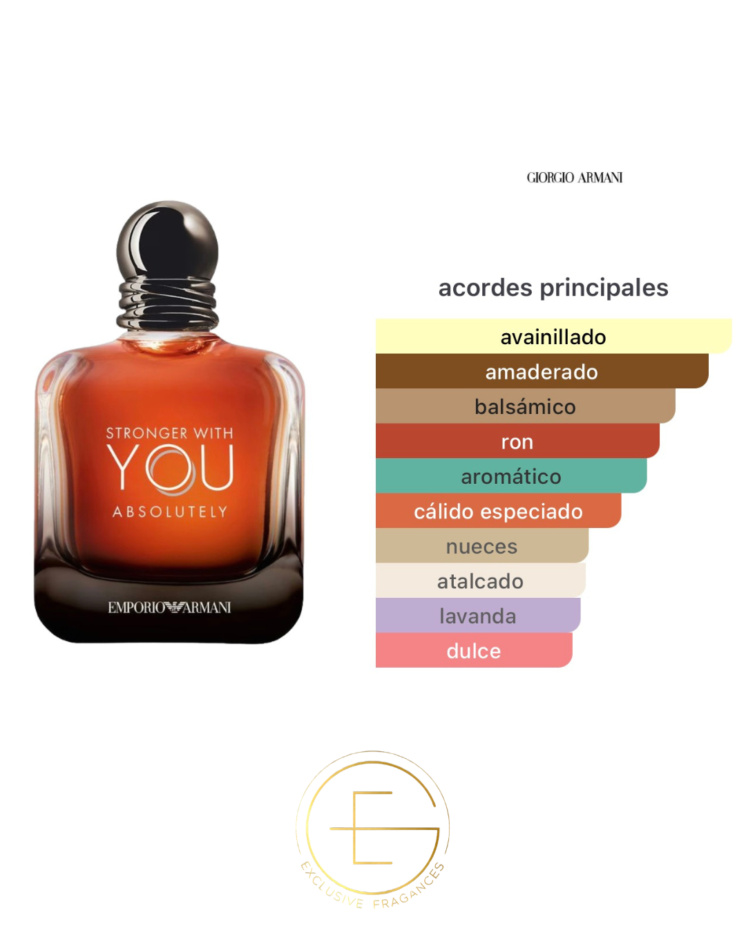 Giorgio Armani Stronger With You Absolutely