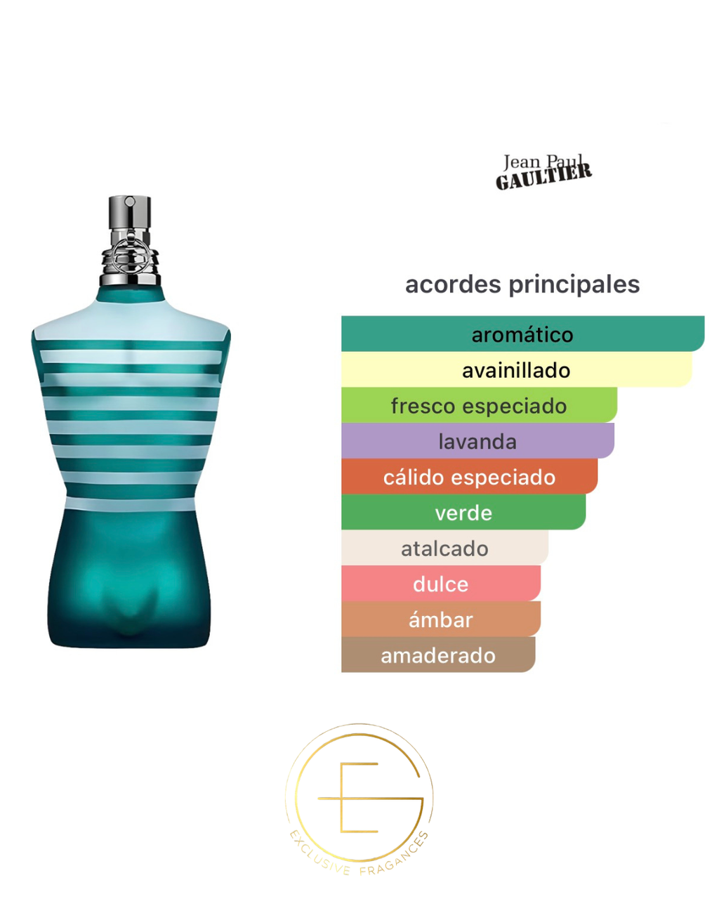 Jean Paul Gaultier Le Male