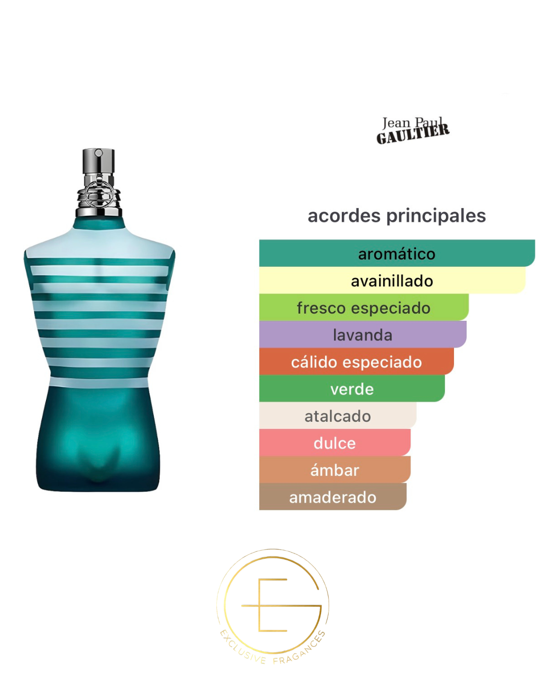 Jean Paul Gaultier Le Male