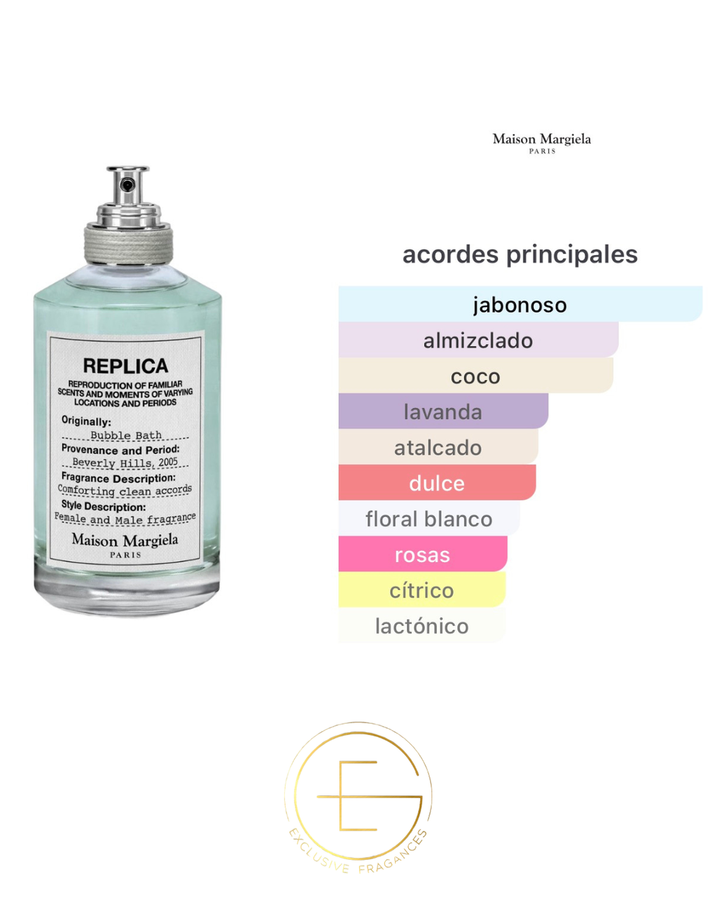 Maison Margiela Replica Bubble Bath