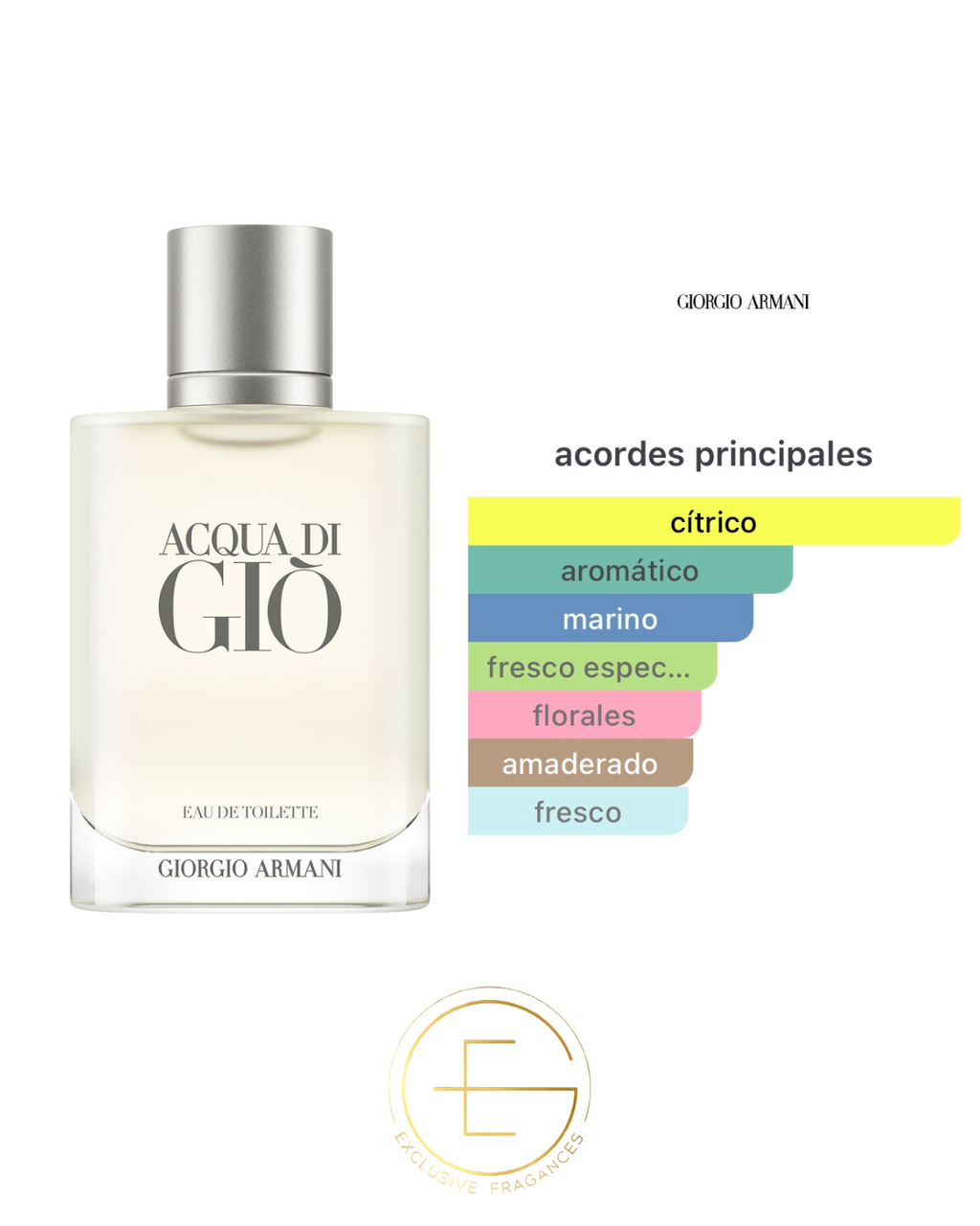 Giorgio Armani Acqua Di Gio