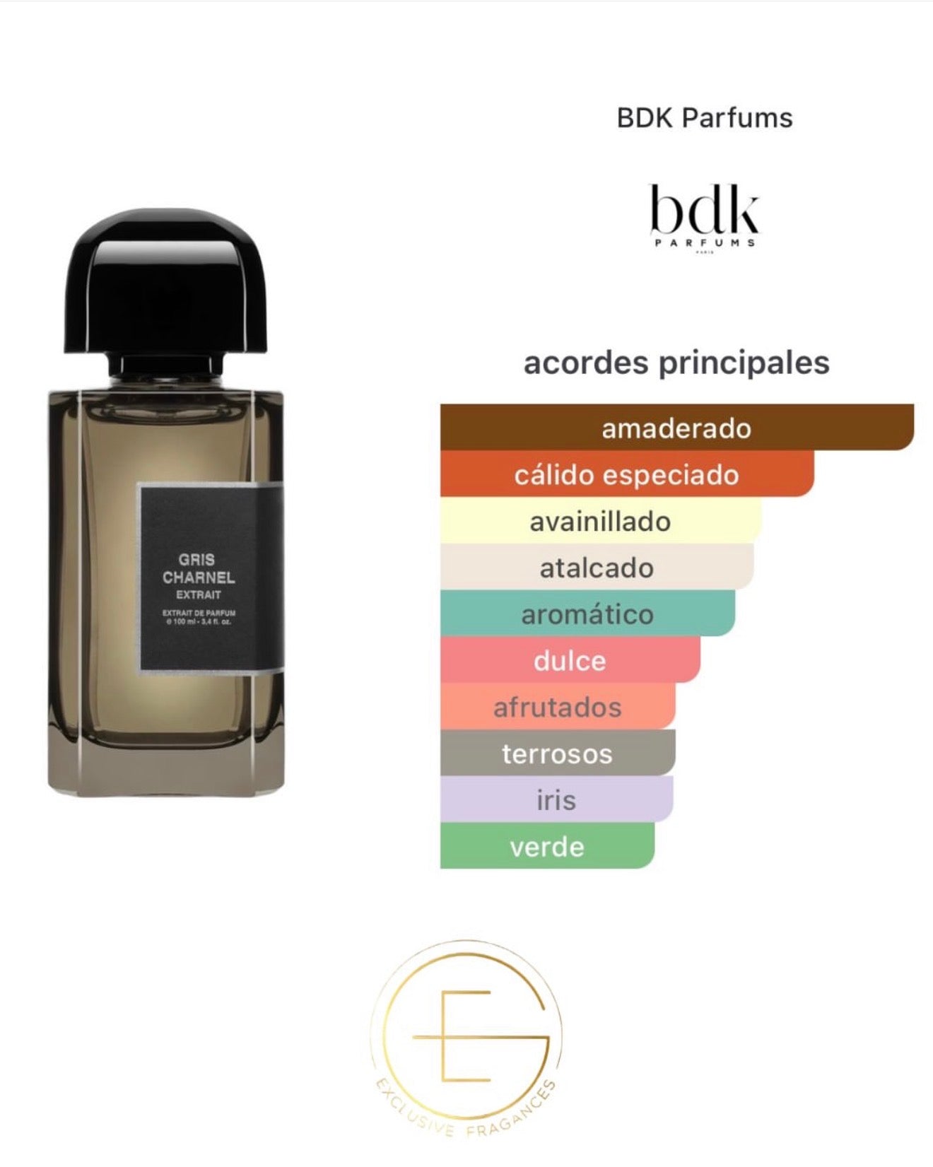 BDK Parfums Gris Charnel Extrait