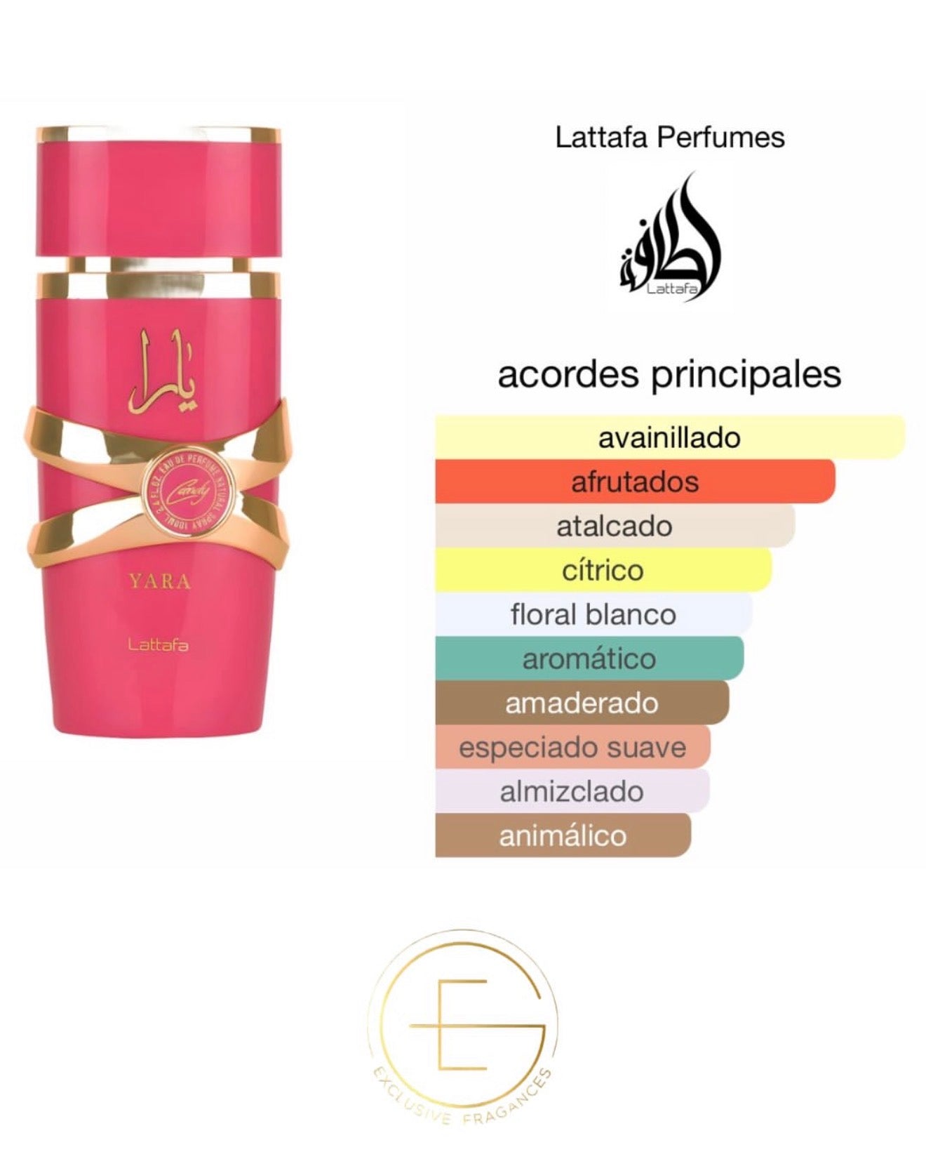 Lattafa Yara Candy