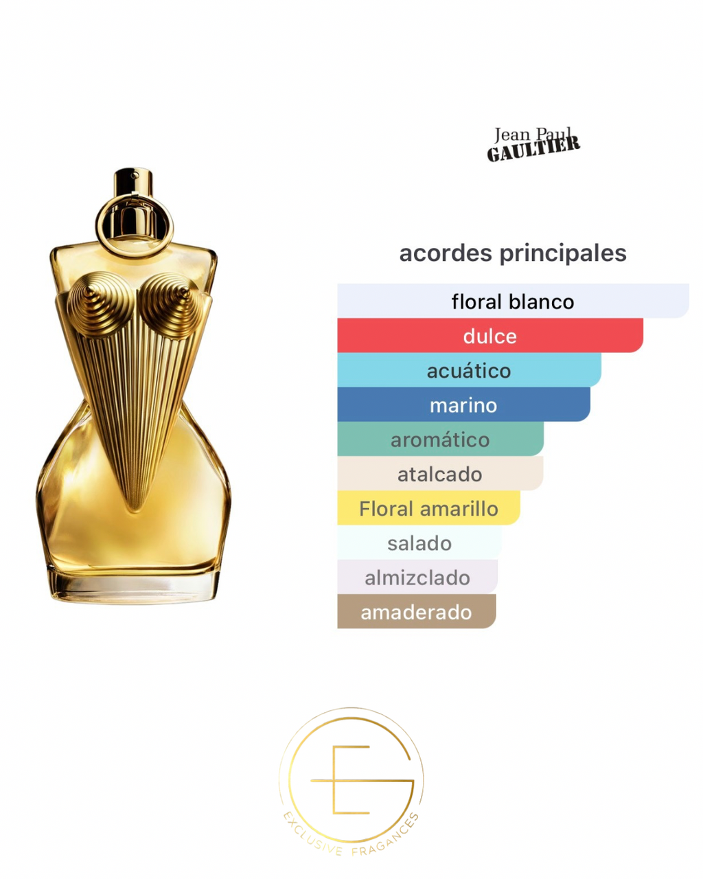 Jean Paul Gaultier Divine