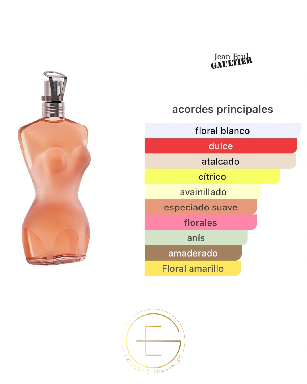 Jean Paul Gaultier Classique