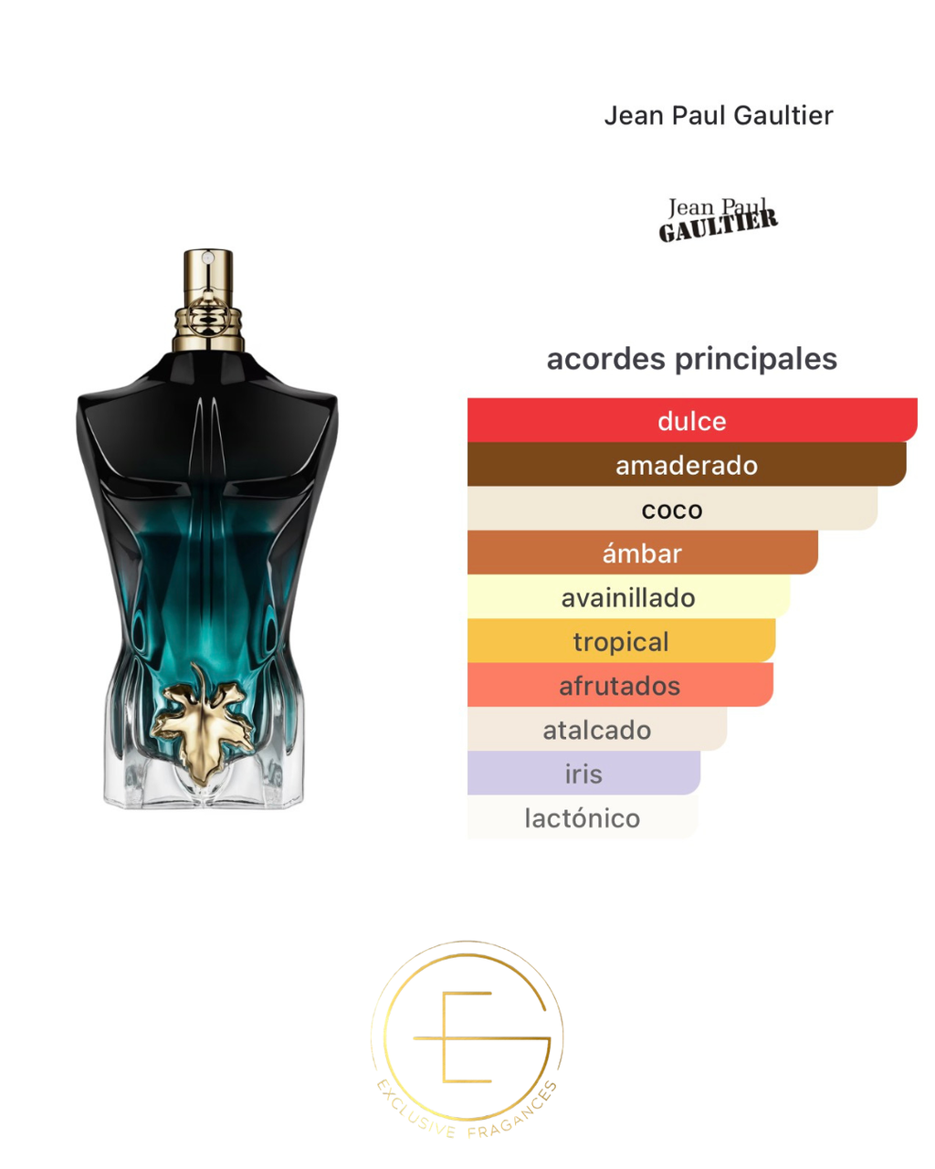 Jean Paul Gaultier Le Beau Le Parfum
