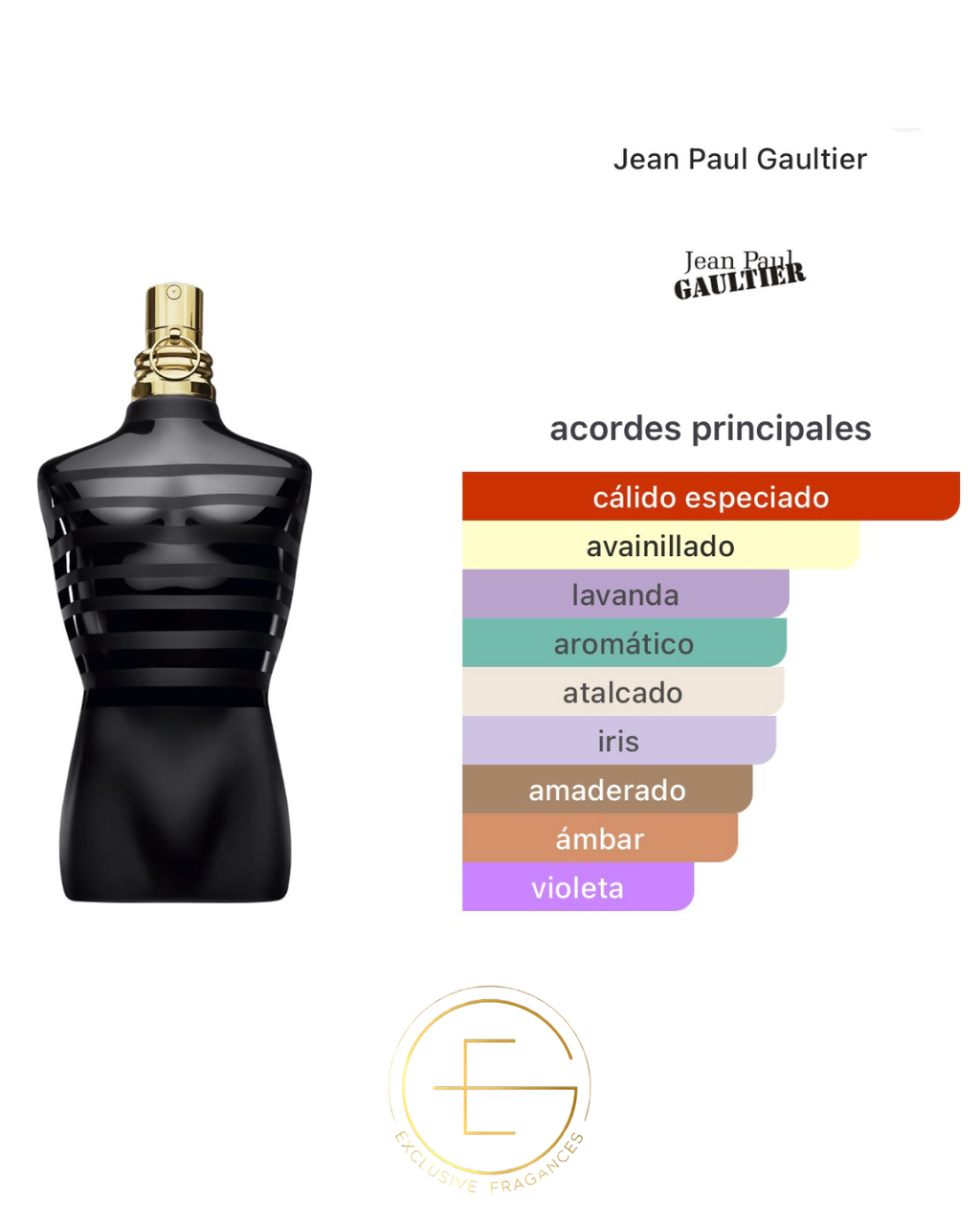 Jean Paul Gaultier Le Male Le Parfum