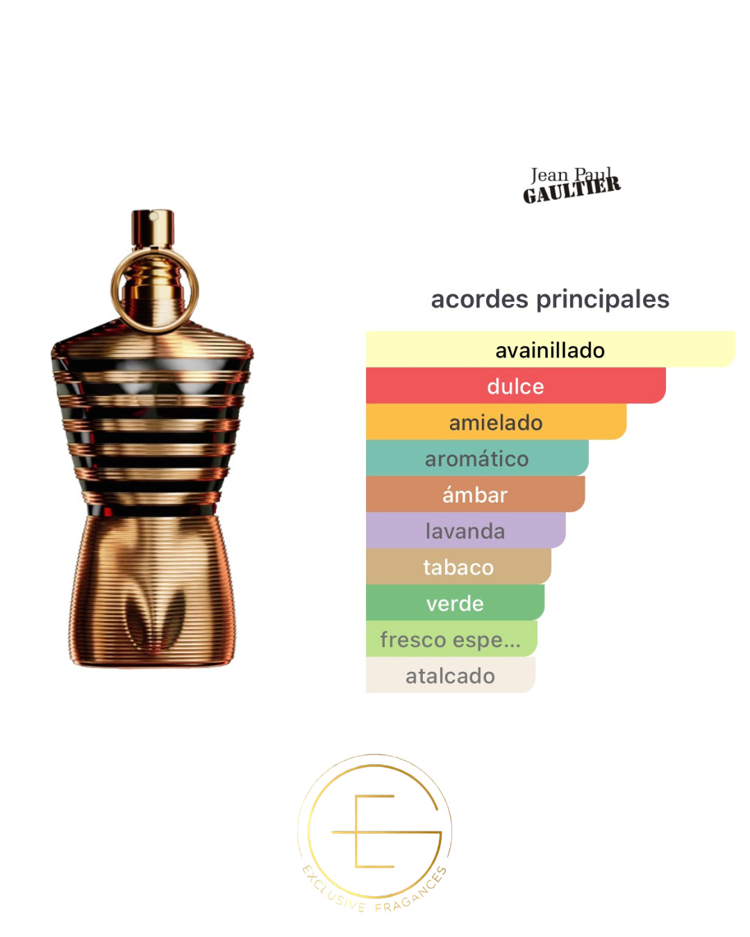 Jean Paul Gaultier Le Male Elixir