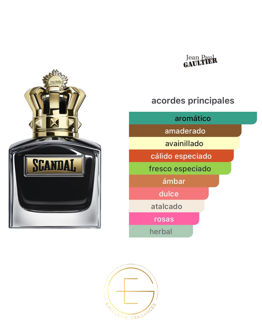 Jean Paul Gaultier Scandal Pour Homme Parfum